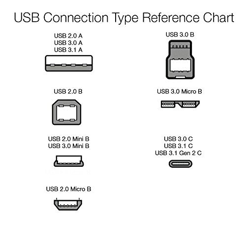 Amazon Basics 5-Pack USB-A to Micro USB Charging Cable, 480Mbps Transfer Speed with Gold-Plated Plugs, USB 2.0, 3 foot, Black