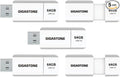GIGASTONE 64GB Flash Drive (5 Pack) Z60 USB 3.2 Gen 1, 100MB/s Ultra Fast, Retractable Capless Slider Design, Data Storage, Backup for PC/Mac/TV/Car Audio, USB 2.0/3.0/3.1 Compatible