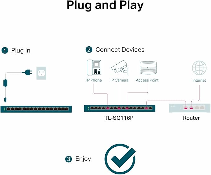 TP-Link TL-SG116P | 16 Port Gigabit PoE Switch | 16 PoE+ Ports @120W | Plug & Play | Extend, Priority & Isolation Mode | PoE Auto Recovery | Fanless | QoS & IGMP Snooping