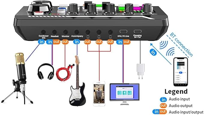 SINWE Podcast Microphone Bundle, BM-800 Condenser Mic with Live Sound Card Kit, Podcast Equipment Bundle with Voice Changer and Mixer Functions for PC Smartphone Studio Recording & Broadcasting