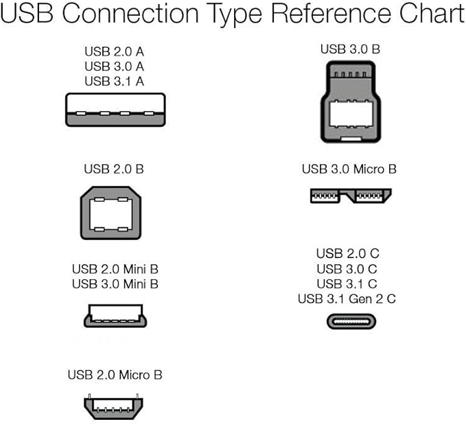 Amazon Basics USB-C to USB-C 2.0 Fast Charger Cable, Nylon Braided Cord, 480Mbps Speed, USB-IF Certified, for Apple iPhone 16/15, iPad, Samsung Galaxy, Tablets, Laptops, 10 Foot, Silver