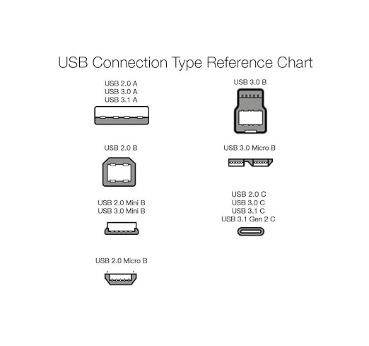 Amazon Basics USB-C to USB-A 2.0 Fast Charger Cable, Nylon Braided Cord, 480Mbps Speed, USB-IF Certified, for Apple iPhone 16/15, iPad, Samsung Galaxy, Tablets, Laptops, 3 foot, Dark Grey
