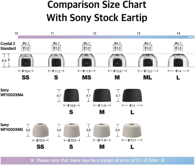 AZLA SednaEarfit Crystal Standard 2 - Earbud Tips for Wireless Headphones - Noise Canceling Earbuds Replacement Tips Eartips Compatible with Sony WF-1000XM5, Beats, Sennheiser, Jabra (3 Pair, SS-S-MS)