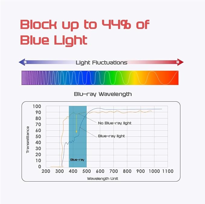 Computer Privacy Screen Filter for Widescreen Monitor - Anti-Glare, Blue Light Reduction, and Privacy Shield Protector - 24 Inch 16:9 Aspect Ratio