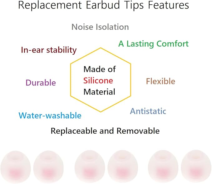 36 Pieces Small Earbud Tips Soft and Comfortable Ear Bud Replacement Pieces Silicone Fit Most in-Ear Headphones，Inner Hole 3.8mm -5.5mm，Small White and Red Replacement Eartips