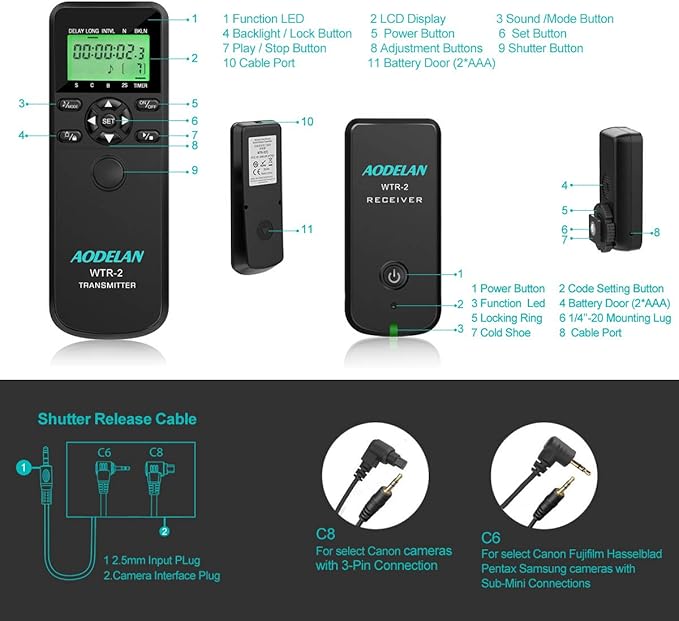 AODELAN Camera Wireless Shutter Release Timer Remote Control for Canon EOS R, RP, Rebel SL2, 250D, 750D, 90D, 80D, 77D, M6 Mark II, 5D Mark IV; Fujifilm X-T3, X-T100; for Olympus OM-D E-M1 Mark II