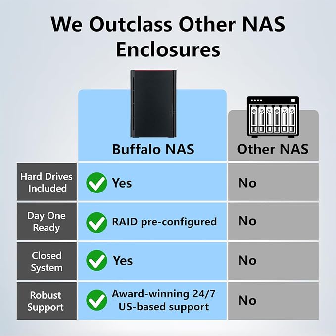 BUFFALO LinkStation 220 8TB 2-Bay NAS Network Attached Storage with HDD Hard Drives Included NAS Storage that Works as Home Cloud or Network Storage Device for Home
