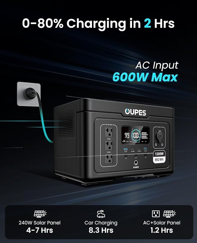 OUPES Exodus 1200 Portable Power Station 1200W, 992Wh Durable LFP Battery Solar Generator w/ 3 1200W AC Outlets (Peak 3600W), 140W USB-C, UPS, for Camping, RVing, Home Backup (Solar Panel Optional)