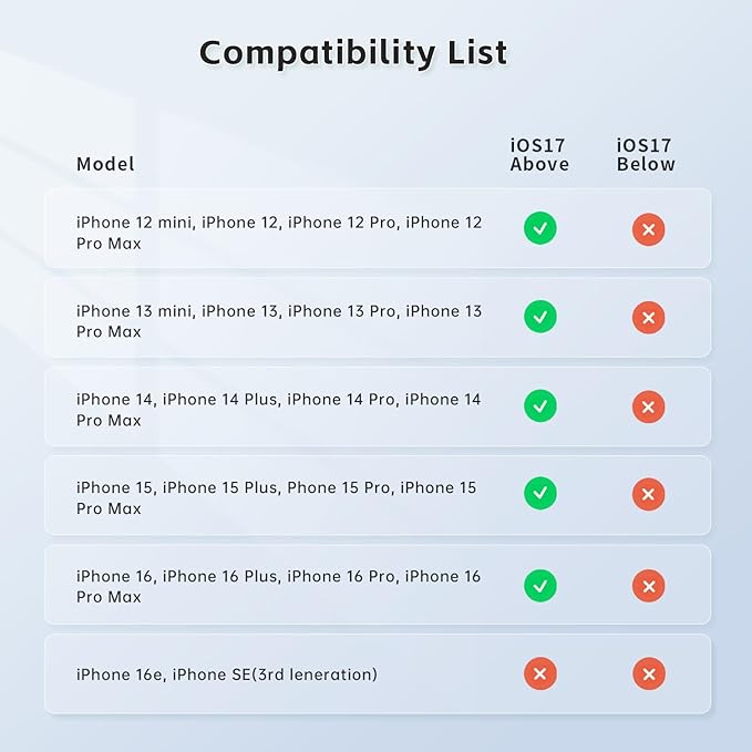 Only for iPhone, MOGO [Apple MFi Certified] Gimbal Stabilizer for iPhone Stabilizer for Video Recording and Control Native Camera by Remote Control and Apple Watch, OTA Upgrade Supported