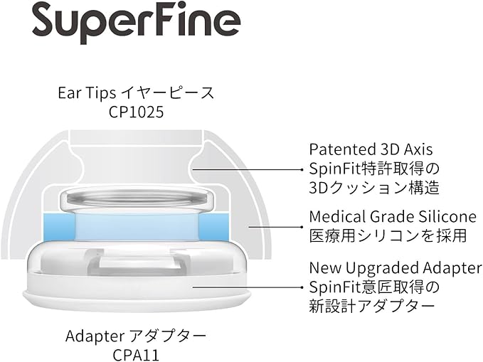 SpinFit Superfine for AirPods Pro Gen 1 & 2 - M - Medical Grade Silicone Patented Replacement Ear Tips and Adapters for Supreme Comfort (one Pair)(Ear Tips Installed)