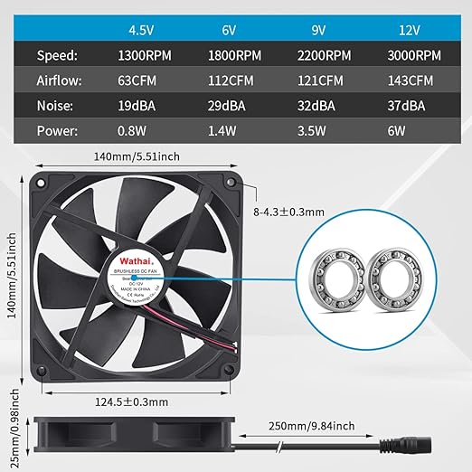Wathai 140mm x 25mm Computer Fan with AC Plug 110V 120V 220V 240V Variable Speed Controller for DIY Biltong Box Reptile Aquarium Receiver DVR PlayStation Xbox Cabinet Ventilation Cooling