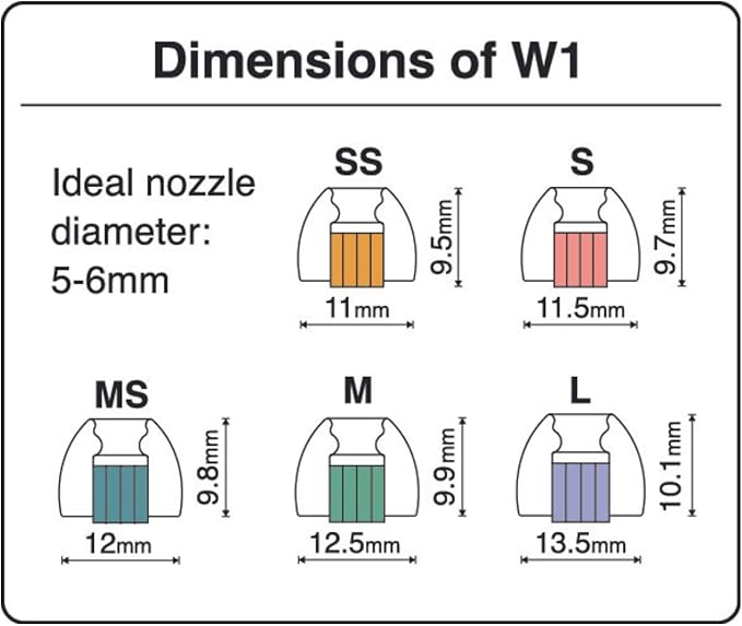 SpinFit W1 for IEM - SS - Patented Medical-Grade Silicone Ear Tips, Double W-Shaped Tube Core, More Stability