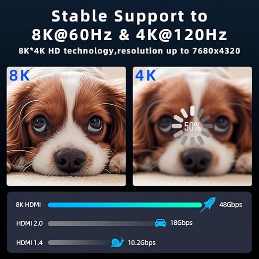 8K HDMI Fiber Optic Cable 50ft, 4K120 8K@60Hz HDMI 2.1 Cable, 48Gbps Ultra High Speed Slim HDMI Optical Audio Cable HDMI Cord, eARC HDR10 HDCP 2.2 Compatible with PS5 Xbox TV Projector