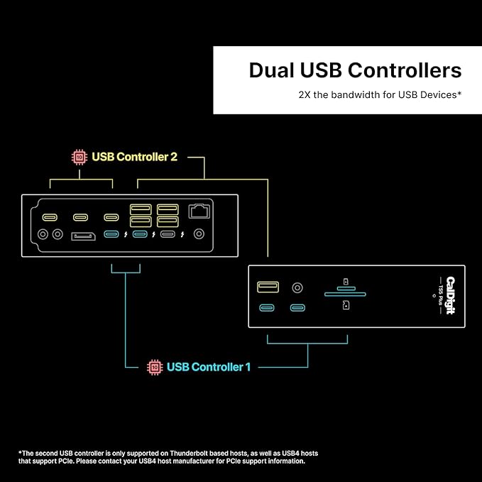 CalDigit TS5 Plus - 20 Port Thunderbolt 5 Dock, 140W Charging, 3X 80Gb/s Thunderbolt 5, 10x 10Gb/s USB Ports, Dual USB Controllers, 10GbE, Up to Dual 8K 60Hz Displays, 1.0m Braided Cable, 330W PSU