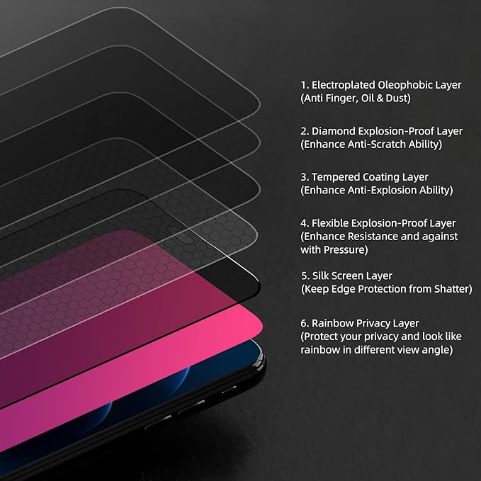 EGKimBa Privacy Screen Protector Compatible with iPhone 15 Pro, 6.1 inch Gradient Colorful Electroplated Anti-Spy Anti-Blue Light Tempered Glass