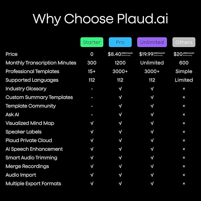 Plaud NotePin AI Voice Recorder, Voice Recorder with Adjustable Wearable Strap & Neck Strap Lanyard, Transcribe & Summarize with AI Technology, 64GB Memory