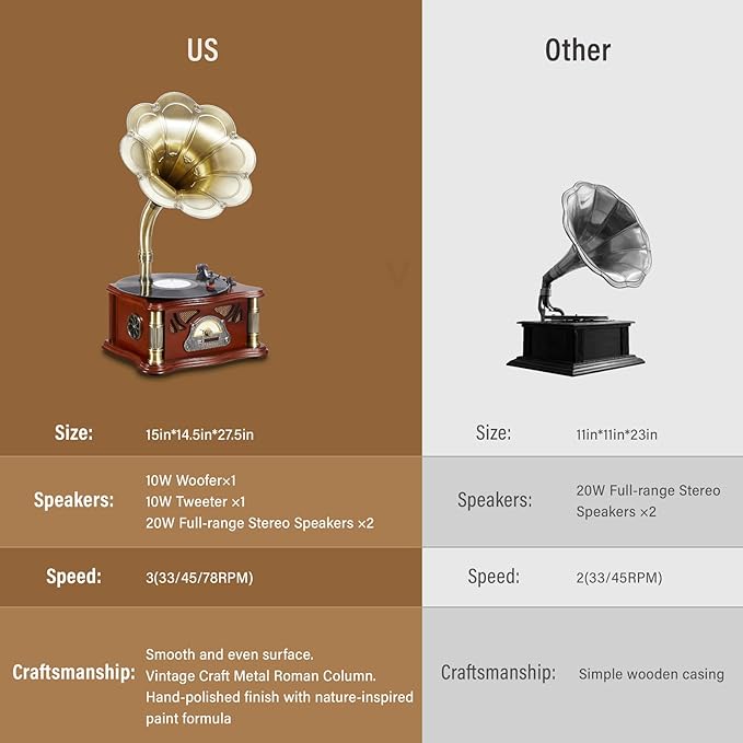 Vintage Gramophone with Bluetooth Output Vintage Record Players Retro Gramophone Turntables for 7" 9" 12" Vinyl Records 3 Speed, Hi-Fi, Handcrafted by Pure Oak(White Gold)