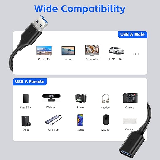 2 Pack USB 3.0 Extension Cable - 5FT USB A Male to Female, Compatible with Flash Drive, Hard Drive, Card Reader, Webcam, Printer, Keyboard, Mouse, Playstation, Xbox, VR Headset
