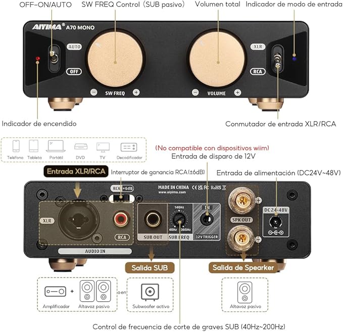 AIYIMA A70 Mono Amplifier with PFFB Home Audio Receiver,TPA3255 Class D Amp with Subwoofer for Home Theater Bookshelf Speaker,with XLR & RCA Inputs & Trigger Input
