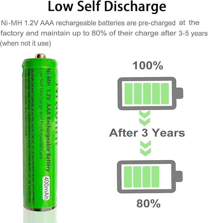 6 Pack Ni-MH AAA Rechargeable Batteries for Panasonic, 400mah AAA Ni-MH Rechargeable Batteries 1.2V for Panasonic Cordless Phones, Remote Controls, Electronics