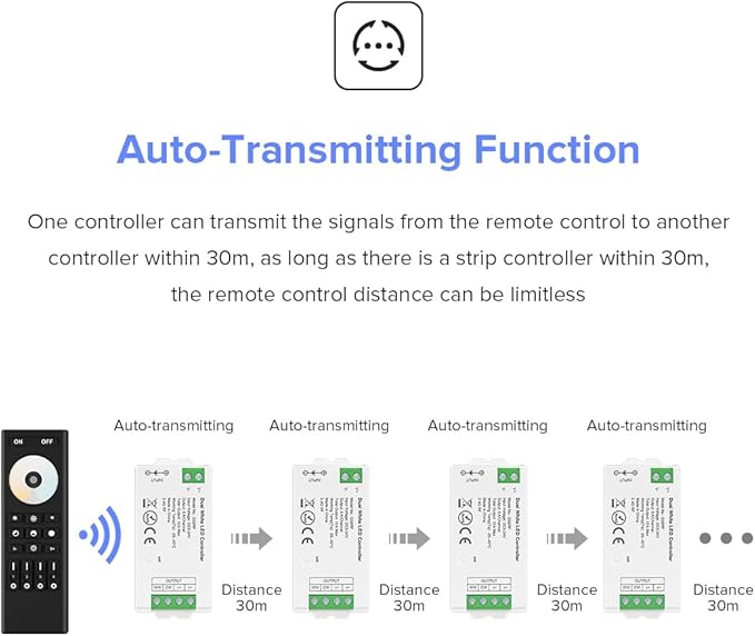 BTF-LIGHTING RF 2.4GHz Wireless Remote RC02RFB & C02RF Tuya Controller Kit 4 Zones Group Control 5050SMD FCOB COB SMD PWM CCT(+ CW WW) 3pin Dual White LED Strip DC5V DC12V DC24V