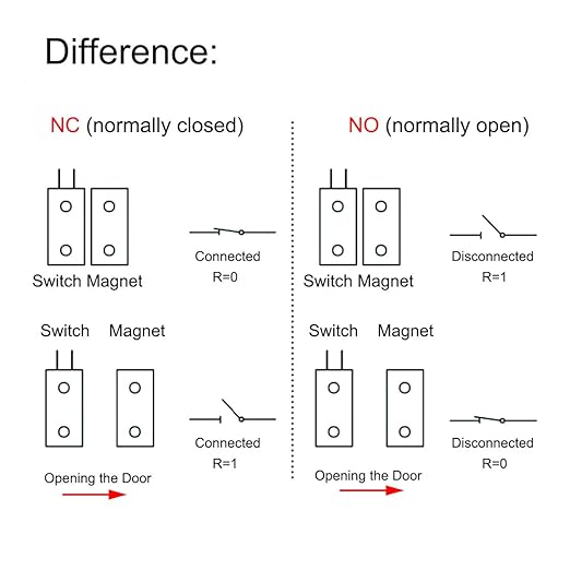 Magnetic Reed Switch RC-36 NC Recessed Wired Window Door Contact Sensor for Home Security and Burglar Alarm Systems 5 Pcs (Pack of 2)