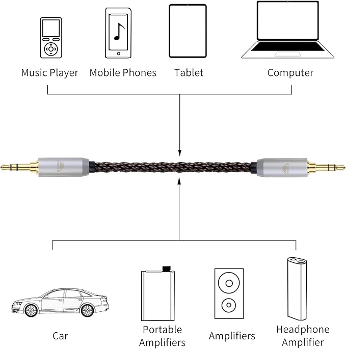 okcsc 3.5MM Male to 3.5MM Male Ultra Short Hifil Male to Male AUX Audio Cable OFC Pair Recording Cable Wire-Breakage-Prevention Design Adoption of 8-Core Braided Structure 5.82 inch