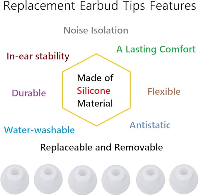 36 Pieces Large Earbud Tips Soft and Comfortable Ear Bud Replacement Pieces Silicone Fit Most in-Ear Headphones，Inner Hole 3.8mm -5.5mm，Large Clear White Replacement Earbuds Silicone Tips
