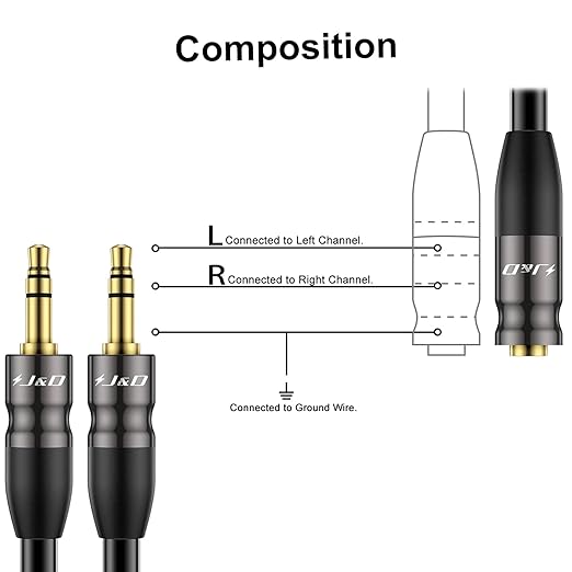 J&D 3.5 mm to 2X 3.5 mm Cable, Gold Plated Joint Copper Shell Heavy Duty 3.5mm 1/8 inch TRS Female to Dual 3.5 mm 1/8 inch TRS Male Y-Splitter Stereo Audio Adapter Cable, 6.6 Feet