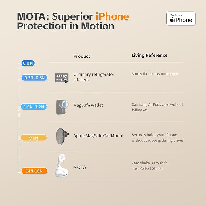 MOTA Gimbal Stabilizer Only for iPhone, [Apple MFi Certified] Phone Gimbal for Recording with Megnetic Holder for Desk, 360 Degree Auto Tracking Gimbal for Vlog, YouTube and Tiktok