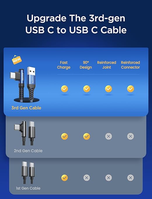 1.6FT USB to USB C Cable, 3.1A C Charger Cable Fast Charging Right Angle, Type C Cable Samsung Resistant Nylon Braided Compatible with Galaxy S22 S21 S10, Note 10 9 A51 LG G8 G7 Charging Cord