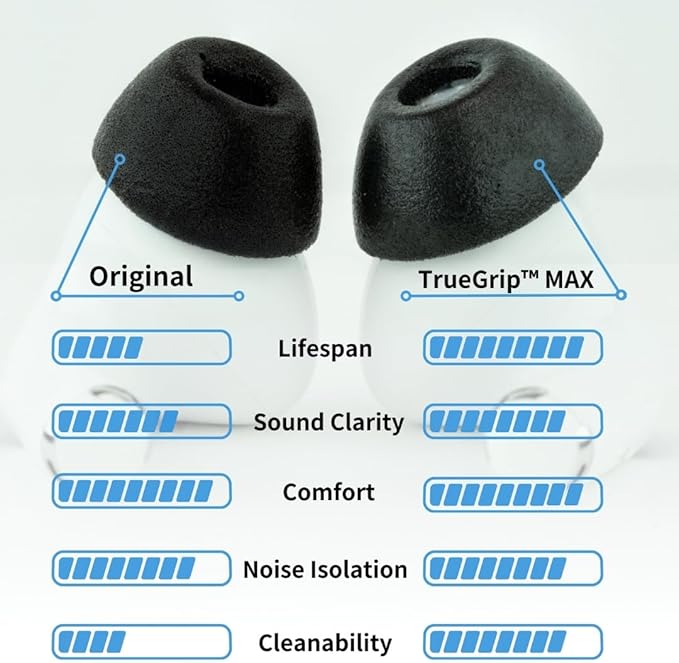 Comply TrueGrip MAX | Premium Memory Foam Replacement Earbud Tips for Apple AirPods Pro 1 & 2 | Long Lasting Comfort, Extreme Durability, Secure Fit, Superior Noise Isolation| Black (Small) (3 Pairs)