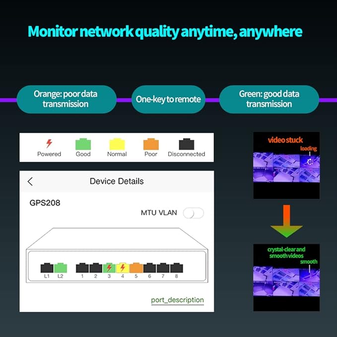 Poe Switch, 16 Port PoE+ Switch, Cloud Managed 10/100Mbps Ethernet Switch, 16 Poe Ports @200W, 2 Gigabit Uplink Ports, 1*SFP Slot, APP Smart Managed, Overload Protection w/ Port, Plug and Play