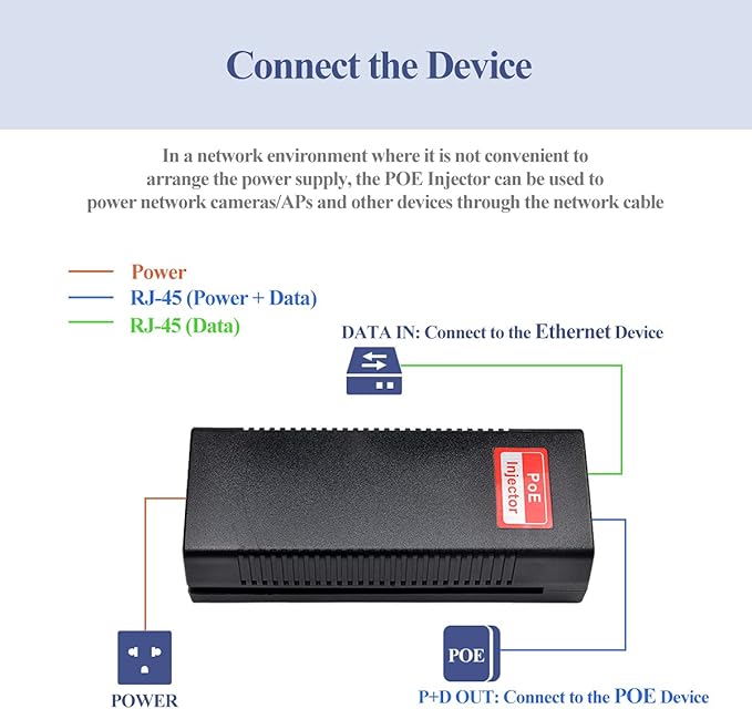 Revotech 30W PoE Injector Adapter Gigabit, IEEE 802.3 at/af 48V DC Passive POE+ RJ-45 10/100/1000Mbps, up to 100 Meters (328 Feet), Plug and Play
