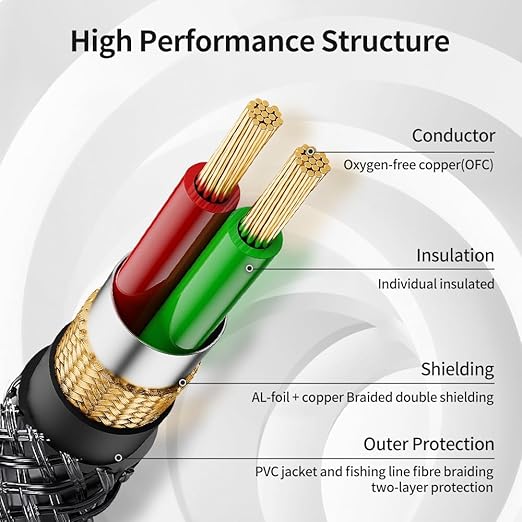 3.5mm to 1/4 Stereo Audio Cable 10 Feet /3M, 1/8" to 6.35mm 1/4" TRS Male Aux Cord Double Shielded with Braiding for Guitar, Amplifiers, PC, Home Theater, Speaker, etc.