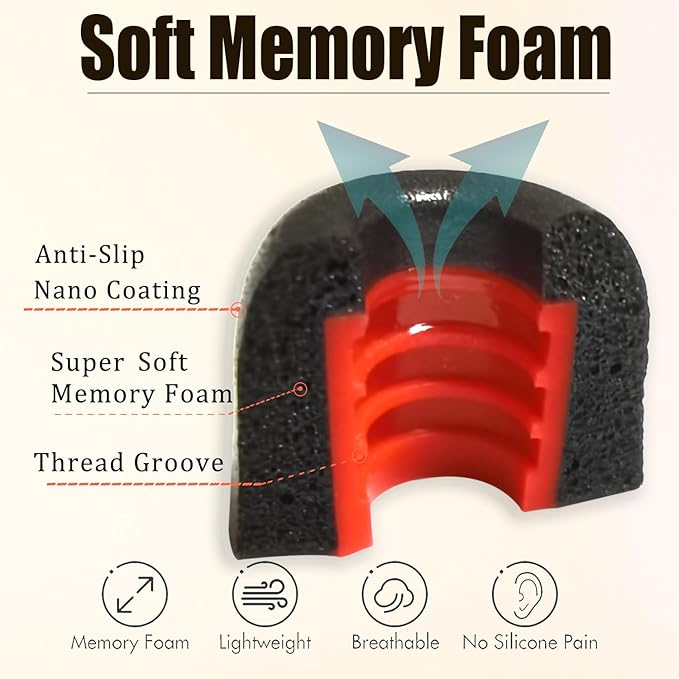 Memory Foam Ear Tips Replacement Earbuds Tips Noise Reduction Anti-Slip fit 4.0mm-5.5mm Nozzle in-Ear Earphones with Storage Box