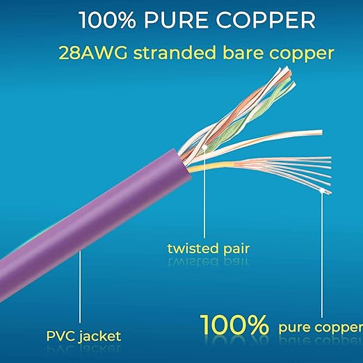 Rapink Patch Cables Cat6/ Cat6a 5ft (24 Pack) Slim, Cat6a Ethernet Patch Cable 50G Support, Snagless Cat 6 Patch Cable for Patch Panel to Switch, Flexiable Cat6 Ethernet Cable Purple