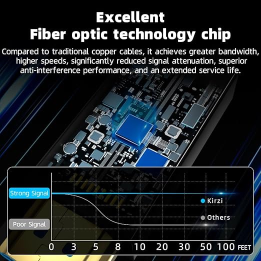 8K HDMI Fiber Optic Cable 30ft, 4K120 8K@60Hz HDMI 2.1 Cable, 48Gbps Ultra High Speed Slim HDMI Optical Audio Cable HDMI Cord, eARC HDR10 HDCP 2.2 Compatible with PS5 Xbox TV Projector