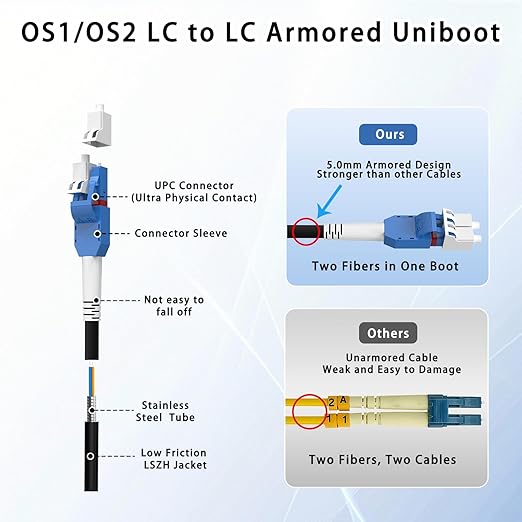 20M/66FT LC to LC Armored Outdoor Fiber Optic Cable, Single Mode Duplex 9/125μm SMF Fiber Patch Cord, OS1/OS2 Compatible, Black LSZH Jacket, Uniboot Jumper for FTTH, Data Center, Long-Distance Use