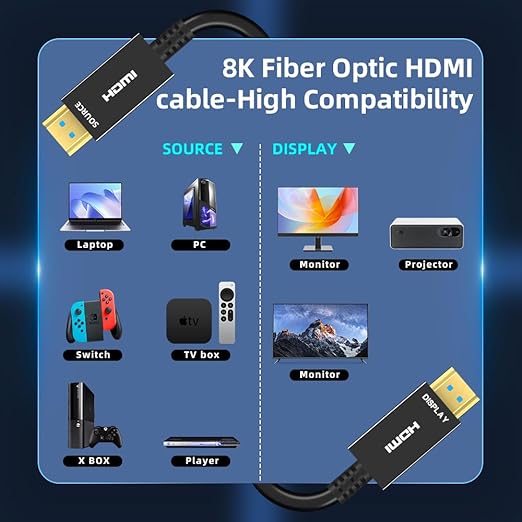 8K HDMI Fiber Optic Cable 50ft, 4K120 8K@60Hz HDMI 2.1 Cable, 48Gbps Ultra High Speed Slim HDMI Optical Audio Cable HDMI Cord, eARC HDR10 HDCP 2.2 Compatible with PS5 Xbox TV Projector