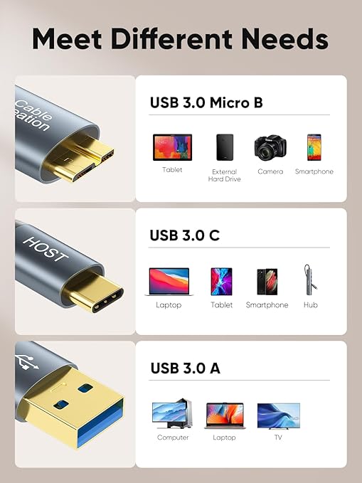 CableCreation USB C Hard Drive Cable 2FT, 5Gbps USB A/C to Micro B, USB 3.0 Cable Compatible with iPhone 15 Plus/15 Pro Max, WD, External Hard Drive, and Camera, Grey
