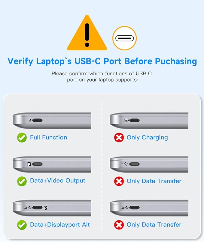 USB C Hub, 10Gbps USB 3.1 Adapter for MacBook, with 100W PD Charging, 2 USB C 3.1 10Gbps and 2 USB A 3.1 Data Ports, Compatible with Surface, XPS, Samsung, Dell and More (Blue)
