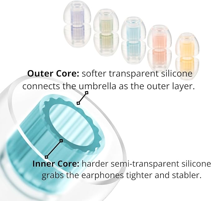 SpinFit W1 for IEM - MS - Patented Medical-Grade Silicone Ear Tips, Double W-Shaped Tube Core, More Stability