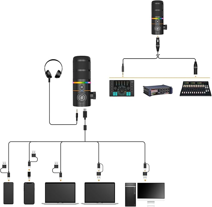 COMICA EJoy D10 A USB/XLR Dynamic Microphone with RGB Light &CalMix Denoise &Mute Button- Studio-Quality Cardioid Mic with Boom Arm Stand for Gaming, Streaming, Podcast,YouTube(PC/PS5/Xbox/Mac-Black