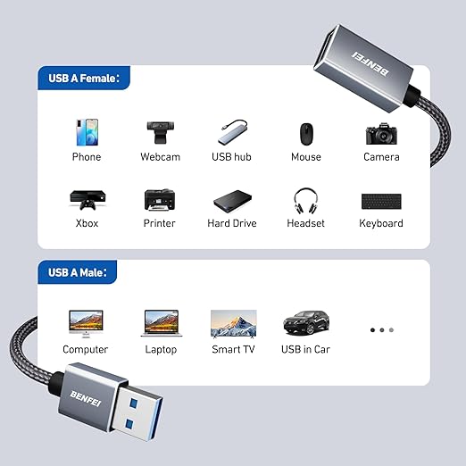 BENFEI USB 3.0 Extension Cable 16 Feet, Nylon Braided Compatible with Webcam, Camera, Phone, USB hub, Mouse, Keyboard, Printer, Hard Drive, Headset