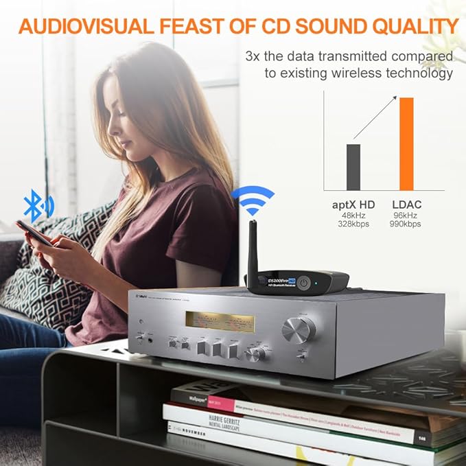 1Mii HiFi Bluetooth 5.3 Music Receiver for Home Stereo with LDAC, Bluetooth Audio Adapter with Audiophile DAC aptX HD, RCA Optical Output for AV Receiver or Stereo Amplifier - DS200Pro