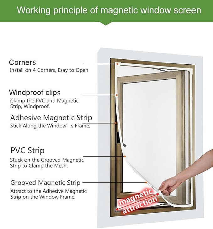 VKX Adjustable DIY Magnetic Window Screen, Fiberglass Mesh, Strong(720GS) Magnetic Strips, White Frames Grey Mesh, Suitable for Various Types of Screen Windows (45"x49")