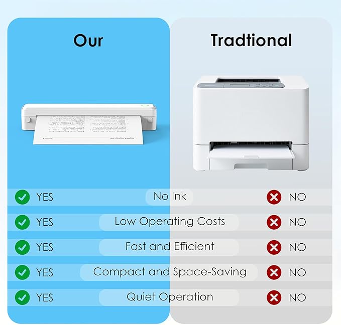 Portable Thermal Printer, Bluetooth Wireless Printer for Travel,Home Use,Office&School – Supports 8.5" x 11" US Letter, A4 & A5 Thermal Paper, Inkless Printing, Compatible with iOS, Android&Laptop