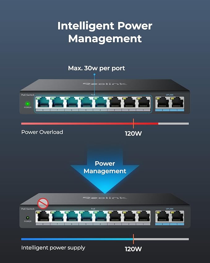 REOLINK PoE Switch with 8 PoE and 2 Gigabit Uplink Ports, Ideal for REOLINK RLN36 NVR and Power Over Ethernet IP Cameras, IEEE802.3af/at, Metal Casing, Desktop/Wall Mount, RLA-PS1