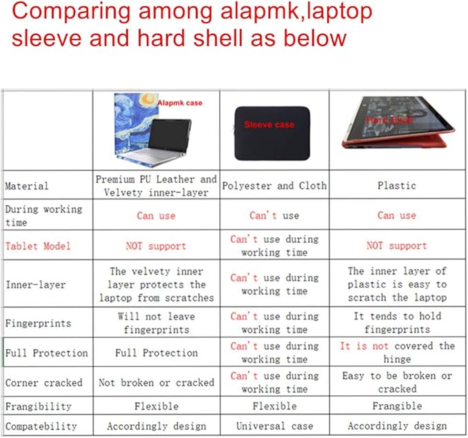Alapmk Protective Case for ASUS Zenbook 14 UX3405 UX3405MA-PH77, Acer Swift 14 AI SF14-51T, MacBook Pro 14 Inch 2024 A3401, HP EliteBook X Flip 14 G1i/EliteBook X 14 G1i, Black